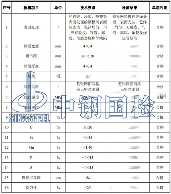 鋼板網(wǎng)檢測項(xiàng)目結(jié)果