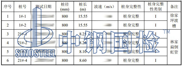 低應變測試結果匯總表
