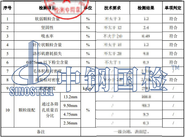 粗集料檢測項目結(jié)果