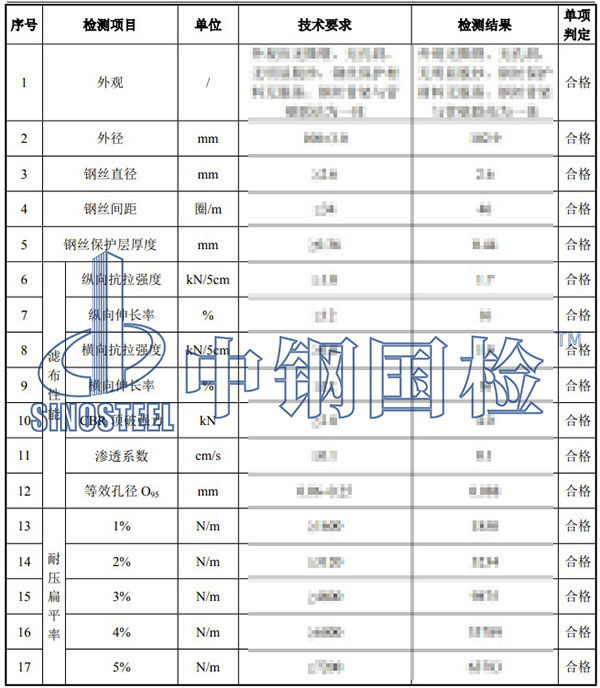 土工合成材料檢測(cè)項(xiàng)目結(jié)果