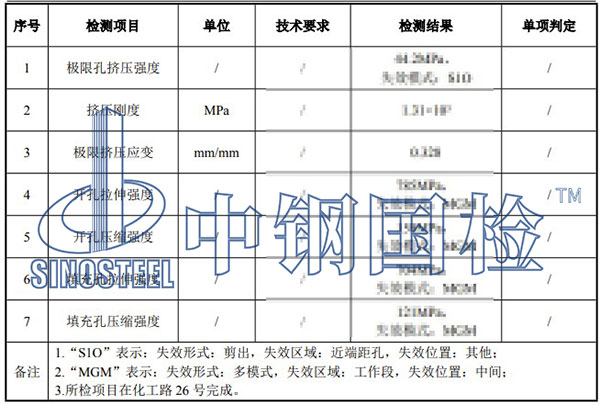玻璃纖維板檢測項目結果