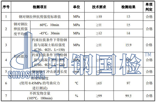 植筋膠檢測項目結果