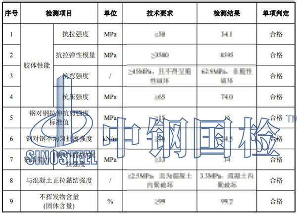 結(jié)構(gòu)粘鋼膠檢測項目結(jié)果