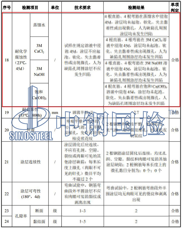 耐化學腐蝕性能檢測項目結果