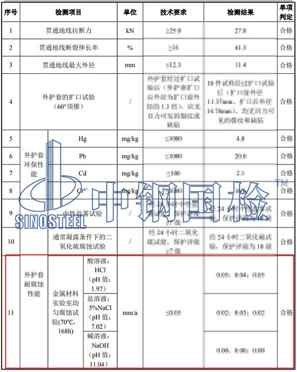 貫通地線均勻腐蝕試驗項目結果