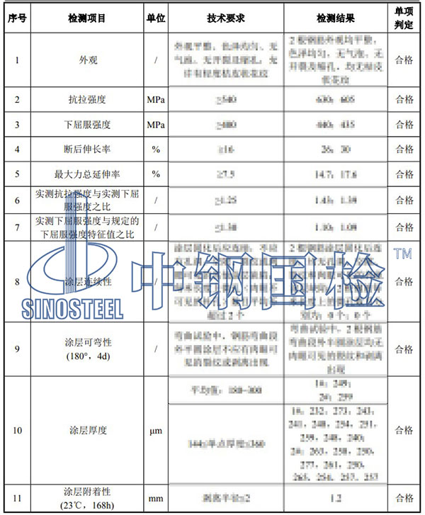 環(huán)氧涂層鋼筋檢測(cè)項(xiàng)目結(jié)果