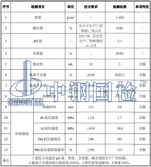 速凝劑氯離子含量檢測結果