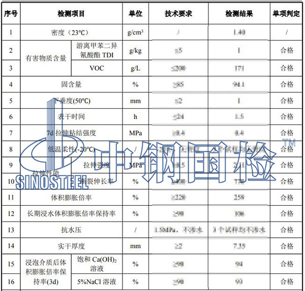膠粘劑TDI檢測(cè)結(jié)果