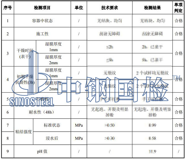 膩子粉檢測結果
