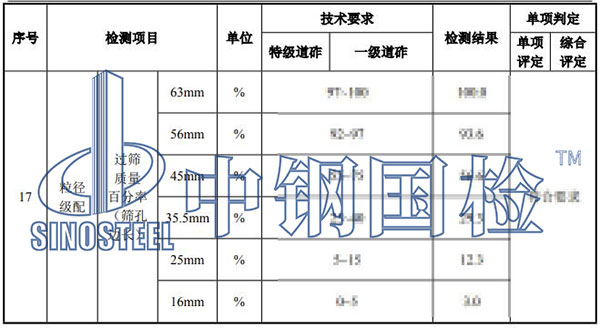 火車道碎石檢測項目結果