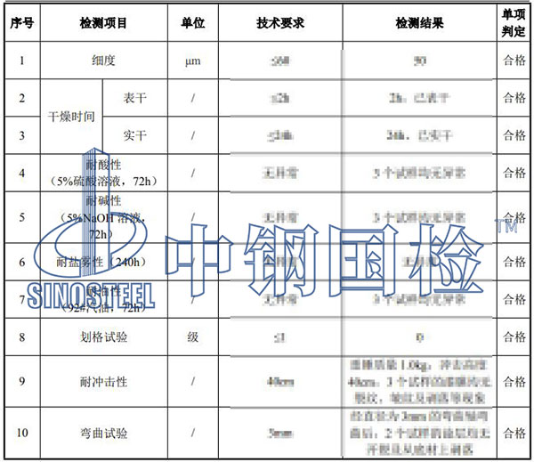 防腐漆檢測項目結果