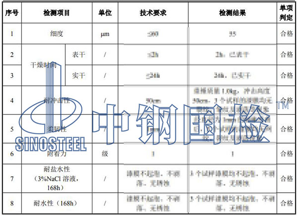 環氧底漆檢測項目結果