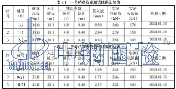 預(yù)制樁檢測項目結(jié)果