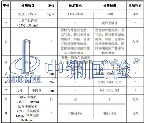 pvc管檢測項目結果