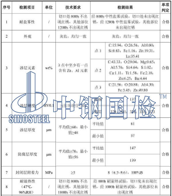 吊圍欄支架檢測項目結果