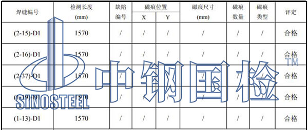 預應力管樁檢測項目結果