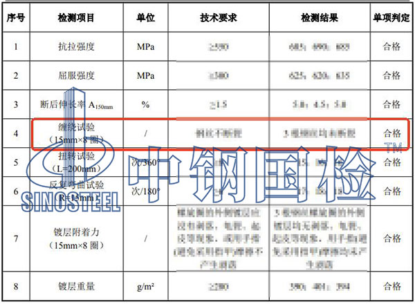 鋼絲纏繞試驗檢測項目結果