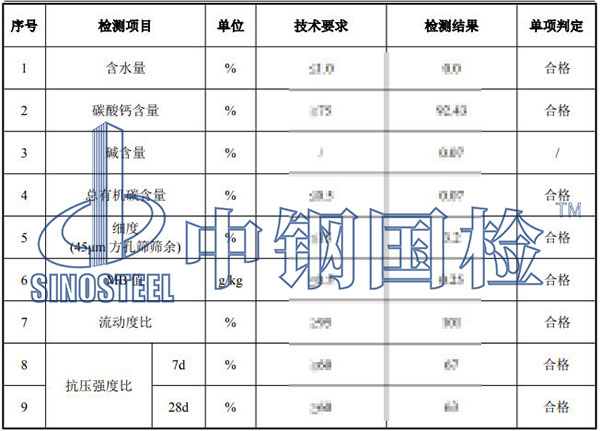 石灰石檢測項目結果