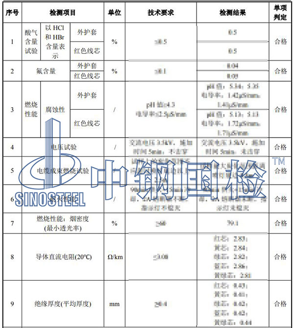 礦物質電纜檢測項目結果