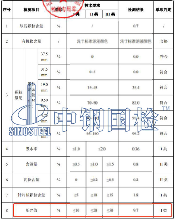 碎石壓碎值檢測項目結果