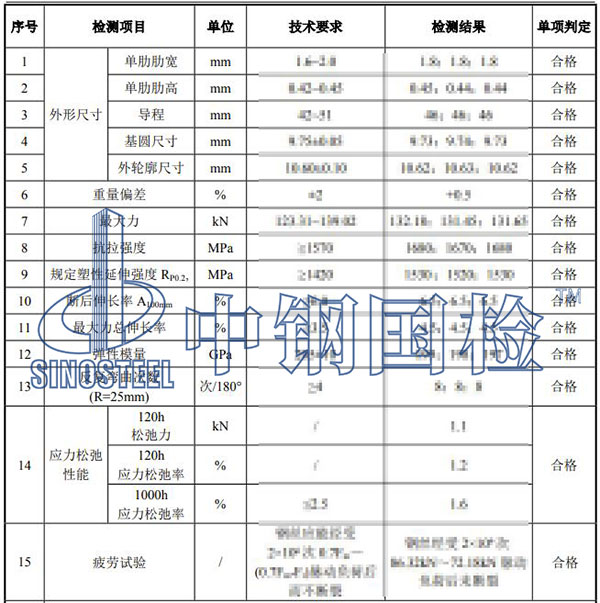 材料疲勞試驗檢測項目結果