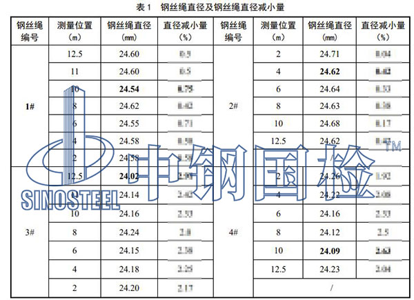 鋼絲繩直徑減小量
