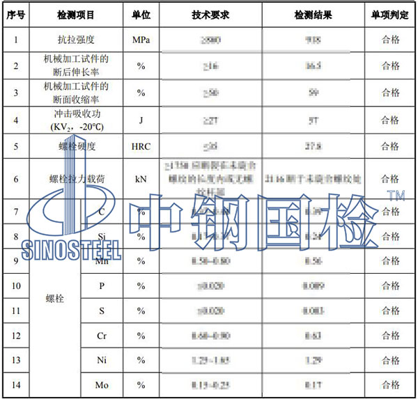 螺栓檢驗項目結果