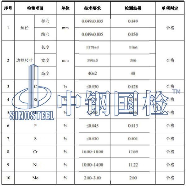 篩網檢測項目結果