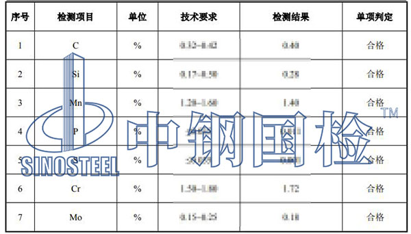 磨具鋼檢測項目結(jié)果