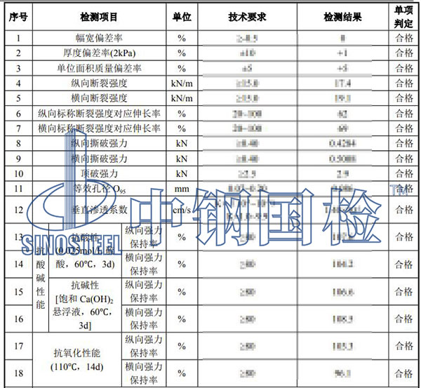 土工布檢測項目結(jié)果
