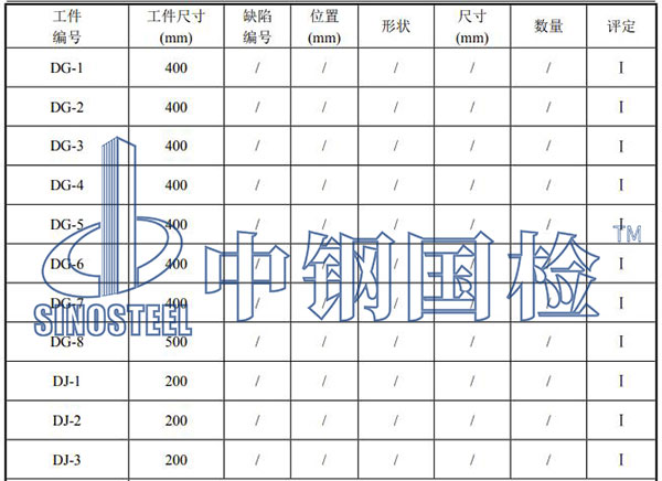 吊鉤檢測(cè)項(xiàng)目結(jié)果