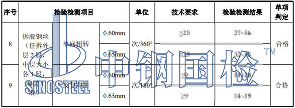 起重機吊具檢測項目結果