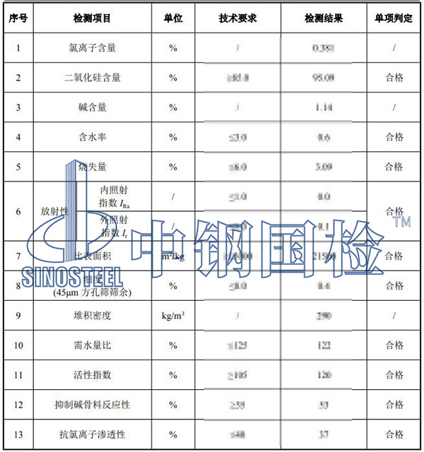微硅粉檢測項目結果