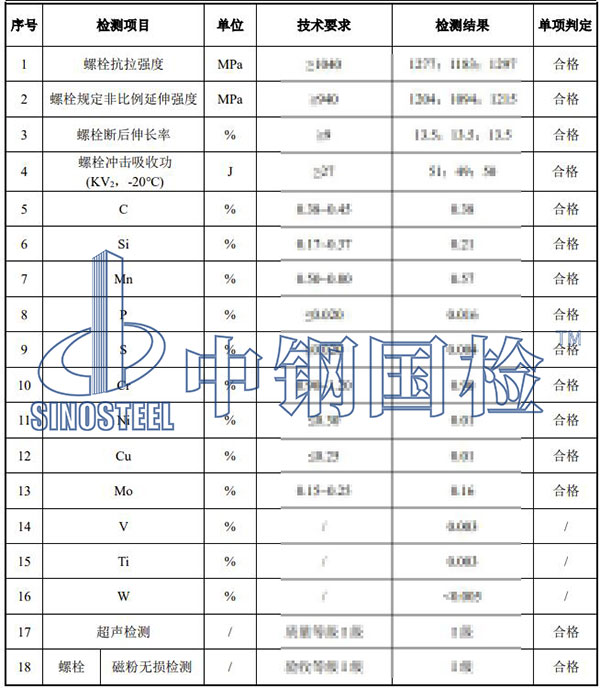 風電螺栓檢測項目結果