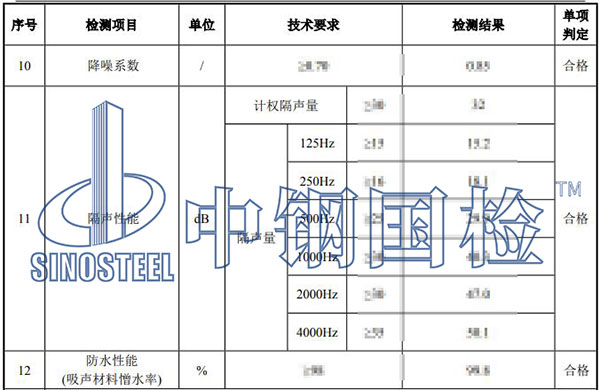 金屬吸聲板檢測(cè)部分結(jié)果