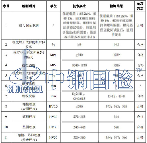 風電螺栓檢測項目結果