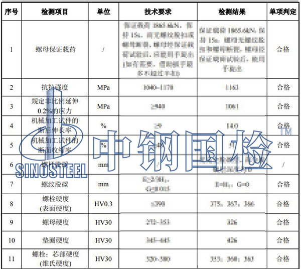 風電設備產品檢測項目結果