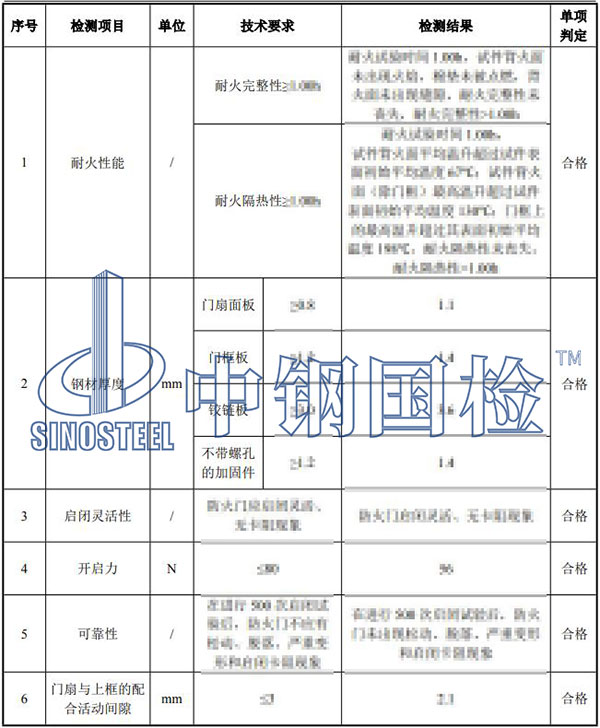 防火門(mén)檢測(cè)項(xiàng)目結(jié)果