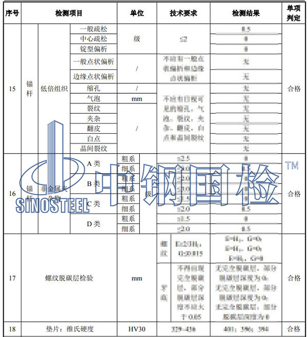 風(fēng)電錨栓組件檢測項目結(jié)果