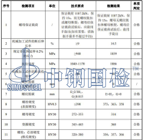 風電高強螺栓檢測項目結果