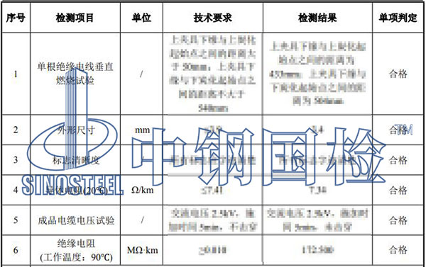 電線電纜復檢項目結果