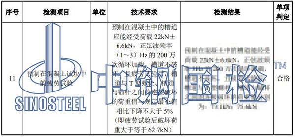 隧道接觸網預埋槽道檢測結果