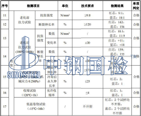 耐火材料檢測項目結果