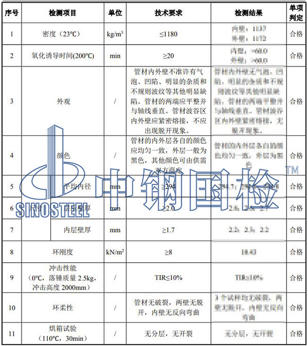 雙壁波紋管檢測結果