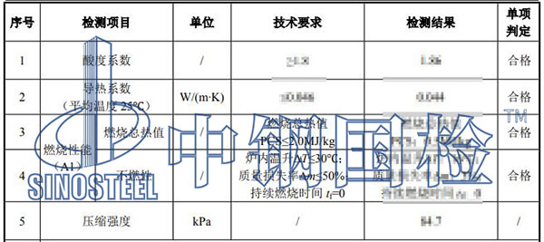裝飾裝修材料防火等級檢測結果